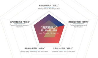 招商銀行與安永聯合發布《2018中國企業財資管理白皮書》 聚焦企業總部財資管理新趨勢