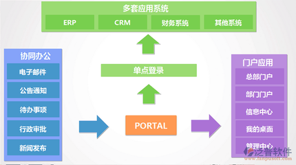 手機辦公自動化App 賦能企業(yè)總部管理，引領高效辦公新時代